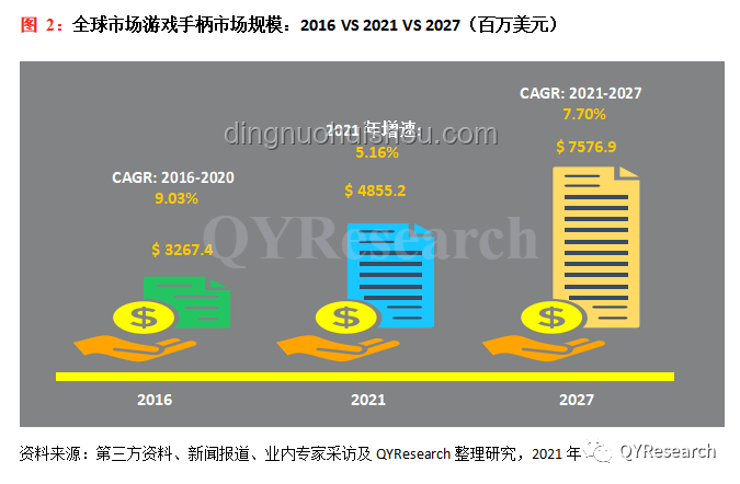 键鼠VS手柄：未来游戏操控趋势预测